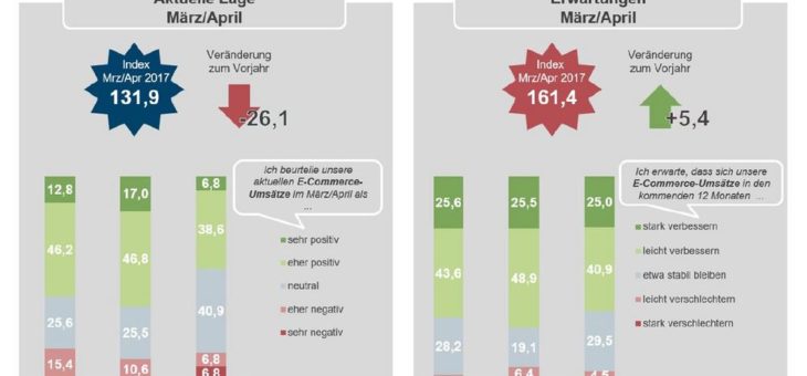 Verfügbarkeitsanzeigen von hoher Relevanz im B2B-Onlinehandel