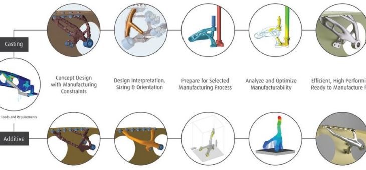 Altair zeigt simulationsgetriebenes Design für die moderne Fertigung auf der formnext in Frankfurt