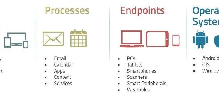 Wie MobileDeviceManagement bei IT-Problemen hilft