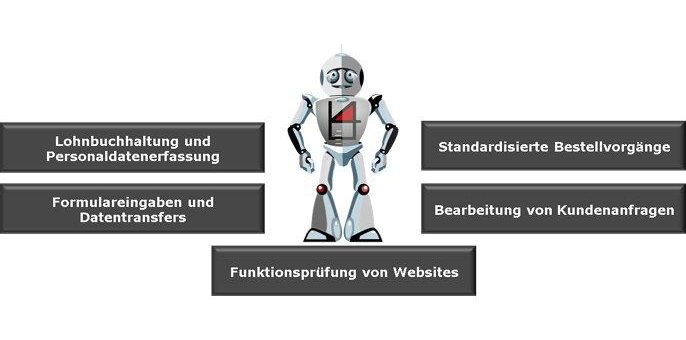 5 typische Prozesse, die Sie mit RPA optimieren können