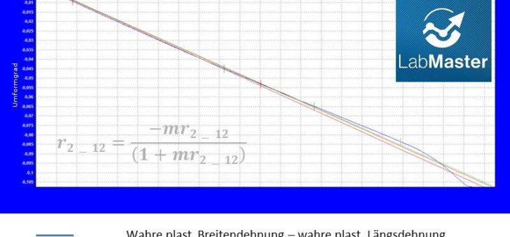 Metallzugversuch an Aluminium-Walzprodukten nach GDA/VDA