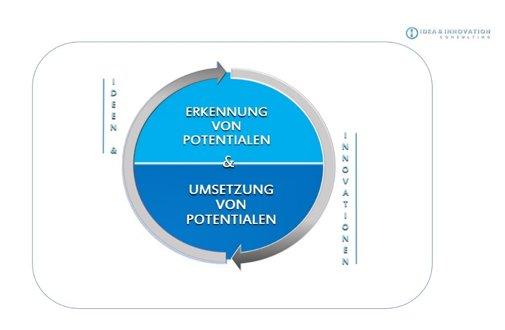 Unsere Beratungsleistung „Innovation-Workshop 4.0“ erhält Auszeichnung „BEST OF“ in der Kategorie Consulting von der Initiative Mittelstand