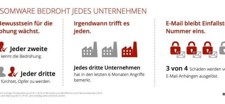 Ransomware bedroht jedes Unternehmen
