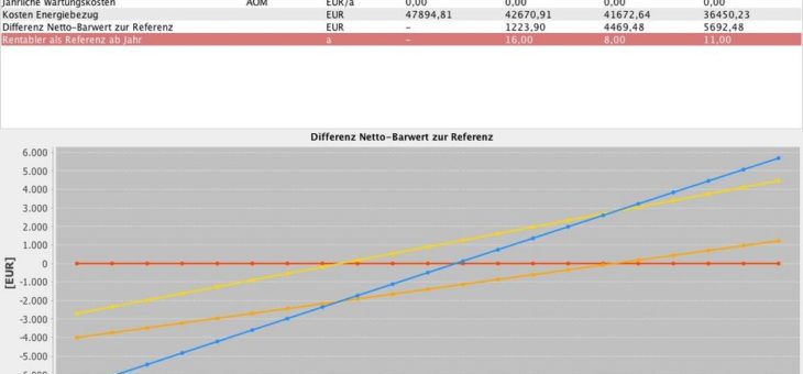 Polysun 10.1:  Systeme vergleichen und übersichtlich darstellen