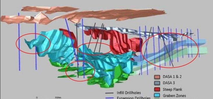 Global Atomic: Finanzierung beschleunigt Entwicklung des DASA-Projekts