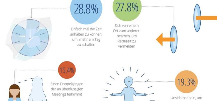 Unternehmer fürchten mangelnden Zugang zu Daten