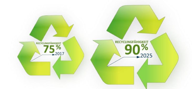Kunststoffverpackungsindustrie setzt sich ambitionierte Recyclingziele bis 2025