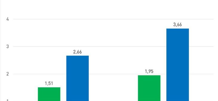 Studie von EAutoLader analysiert die Umsetzung von Ladeinfrastruktur in Wohnanlagen