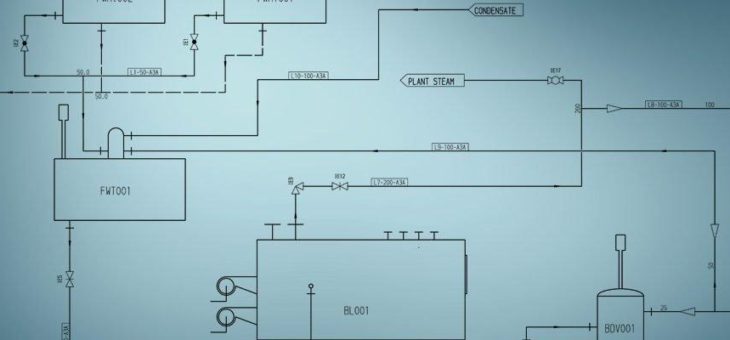 Fließschema – Was ist das? Vorteile und Tipps aus der Praxis