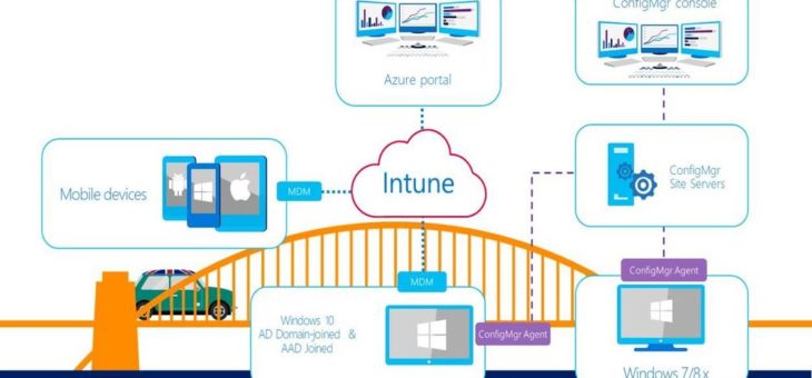 Microsoft Ignite 2017: Neuigkeiten des Modern Workplace in Unternehmen