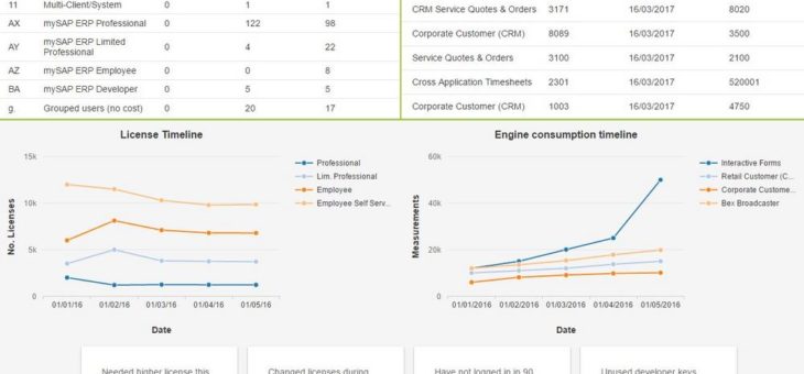 VOQUZ stellt samQ Release 2.0 mit neuer Benutzeroberfläche und erweiterten Analysefunktionen vor