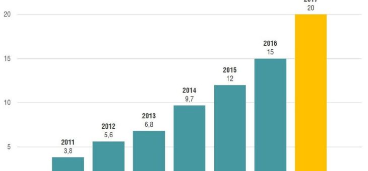 IWOfurn – Die Serviceplattform für die Möbel- und Einrichtungsbranche