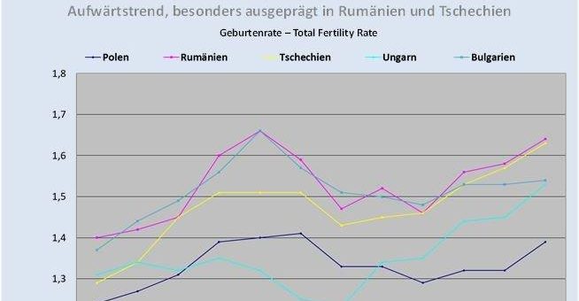 Ostmitteleuropa: Familienpolitik statt Willkommenspolitik für Immigranten