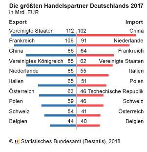 Schaffung eines deutsch-französischen Wirtschaftsraums