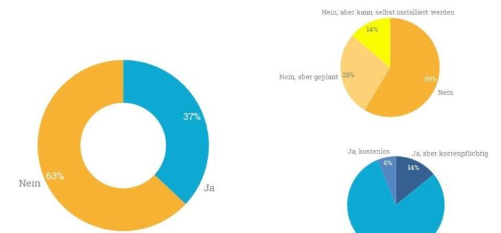 WLAN-Studie in Pflegeheimen 2018