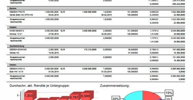 Effiziente Vermögensverwaltung auf professionellem Niveau