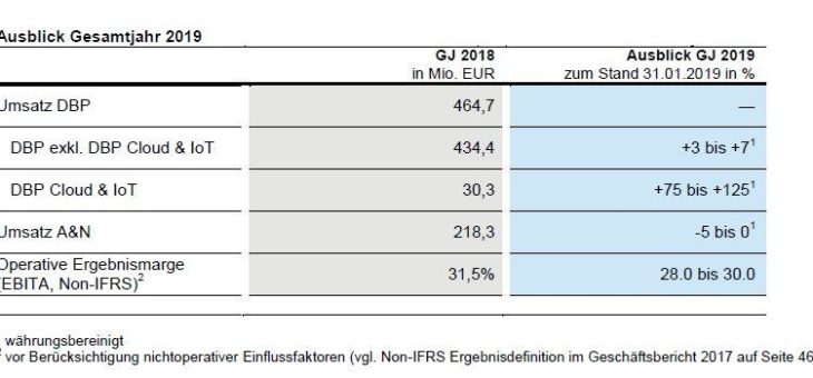 Software AG steigert Produktumsatz und Gewinn im Geschäftsjahr 2018