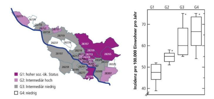 Herzinfarkt-Vorsorge: Prävention darf kein soziales Privileg werden