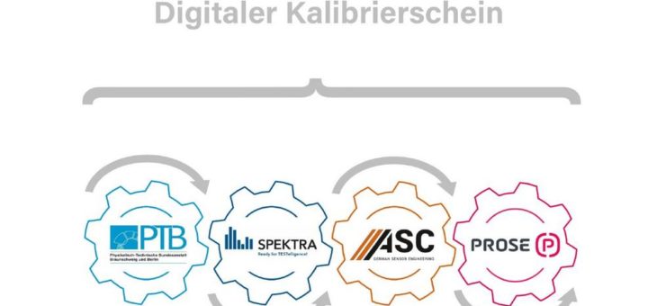 Beschleunigungs-Kalibrierung goes Digital