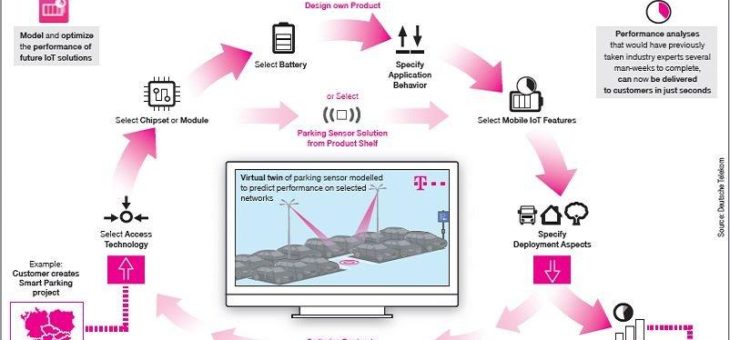 Spannende Neuheiten – auch zu 5G – von tekmodul @ embedded world 2019