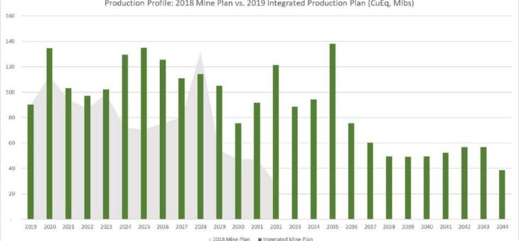 Copper Mountain kündigt neuen integrierten Minenabbauplan an und erhöht Jahresproduktion für Kupfer und Gold