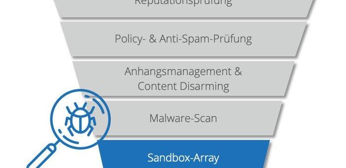 Version 13 von NoSpamProxy schützt umfassend vor bösen Links