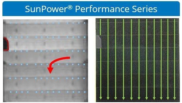 Mehr Leistung: SunPower Solarmodule Performance mit der PERC Zelle