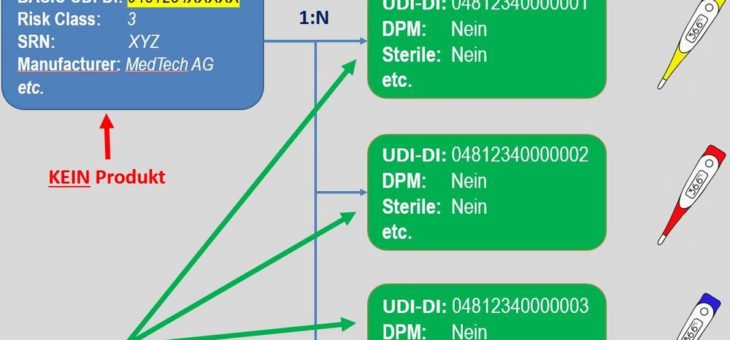 Webinar zu EU MDR & IvDR Vorbereitung und Lösungsansatz für die Umsetzung im SAP