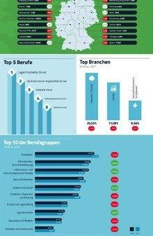 Der virtuelle Arbeitsmarkt in Deutschland 2018