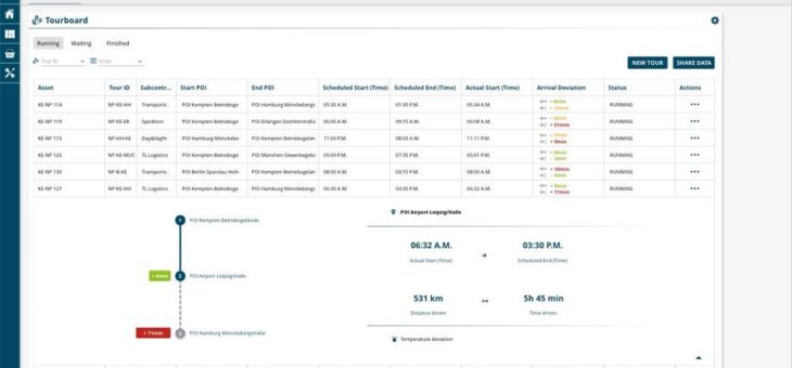 Ankunftszeiten im Blick behalten – NIC-place User profitieren ab sofort von präzisen ETA-Berechnungen des neuen Partners Synfioo