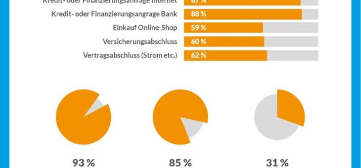 Sind Auskunfteien besser als ihr Ruf?