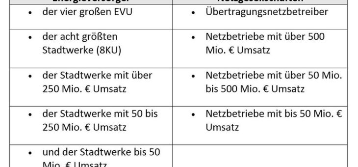 Energieversorgerdeal: RWE mit Halbierung des Ergebnisses in 2018