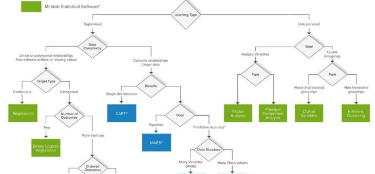 Bei ADDITIVE neu im Programm: Salford Predictive Modeler für Maschinelles Lernen, Predictive Analytics und Predictive Maintenance