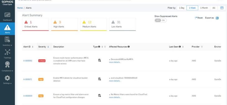 Sophos präsentiert mit Cloud Optix eine neue KI-Lösung für Public Cloud Security