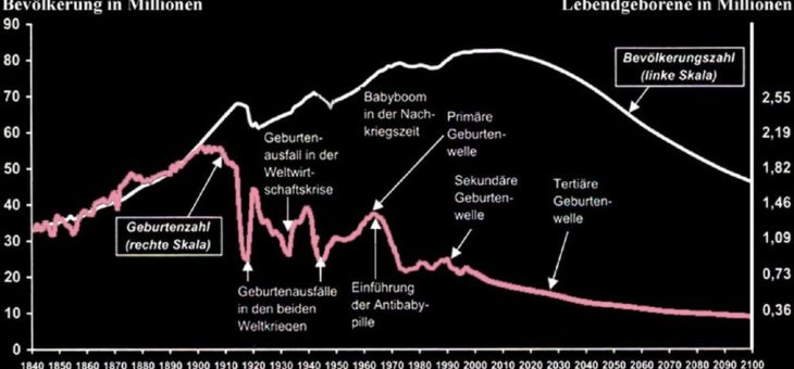 Zukunftspakt für Deutschland – Generationenvertrag