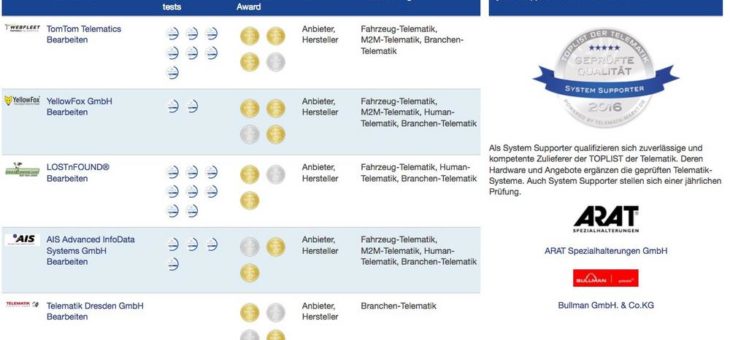 Die „TOPLIST der Telematik“ wächst weiter und zeigt ihre Innovationen