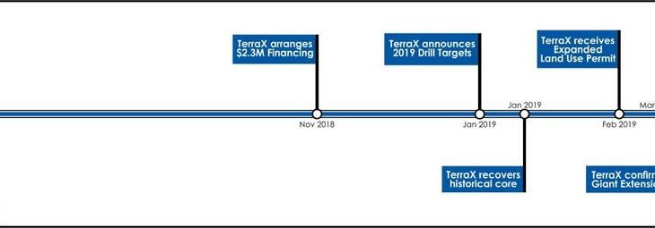 TerraX Minerals Firmen-Update