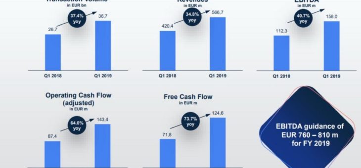 Gelungener Jahresstart bei Wirecard