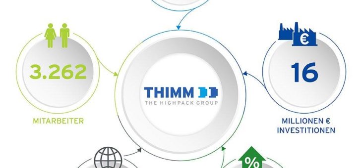 Thimm Gruppe erzielte im Geschäftsjahr 2018 gute operative und strategische Ergebnisse