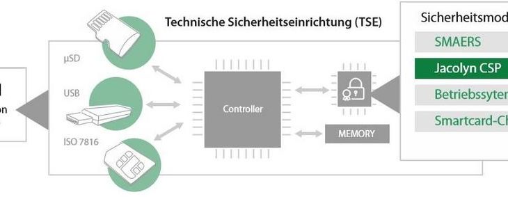 Jacolyn: Der neue Sicherheitskern für gesetzlich regulierte IoT-Märkte