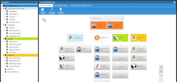 Neues Organisations-Management Modul im QM-Pilot