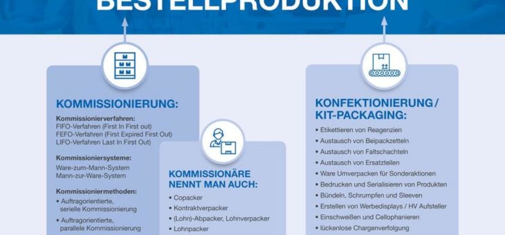 Auspacken, einpacken, umpacken, verpacken, verschicken: Konfektionierung in der modernen Lohnherstellung – Eine begriffliche Abgrenzung