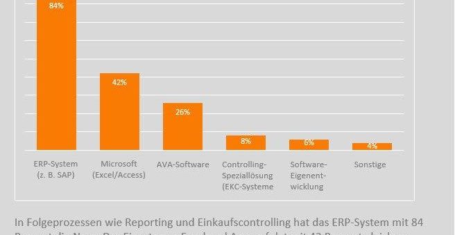 Warum Controlling im Einkauf von Dienstleistungen eine Herausforderung ist