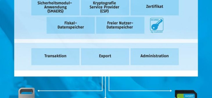 Leicht zu integrierende TSE-Lösung macht Kassenaufzeichnungen manipulationssicher