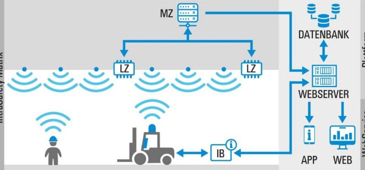 TMD Friction Service bremst in der Logistik vollautomatisch