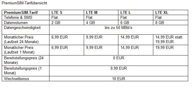Aktuelle Tarifaktion bei PremiumSIM – 120 EUR sparen