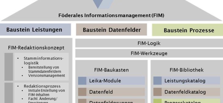 cit intelliForm ist FIM-ready