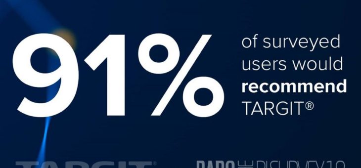 b-imtec fasst kurz zusammen:  Auch in 2018 hat TARGIT wieder einen Spitzenplatz in der BI Survey belegt / Und das in 16 Kategorien