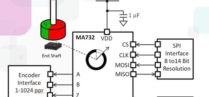 MPS MA732: 9-14 bit ABZ-Winkelgeber mit einstellbarem Filter