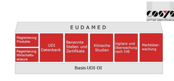 EUDAMED – Herzstück der Medizinprodukteverordnung